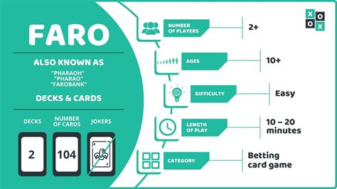 How to play Faro .